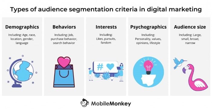 The Best Content Types For LinkedIn, According To A New Study