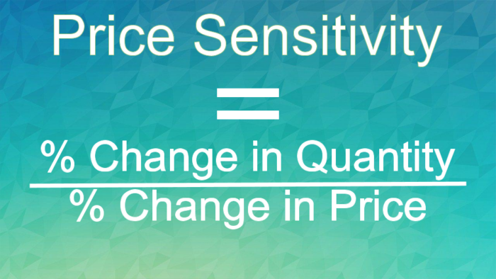A formula for price sensitivity. 