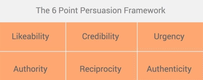 6 point persuasion framework. 