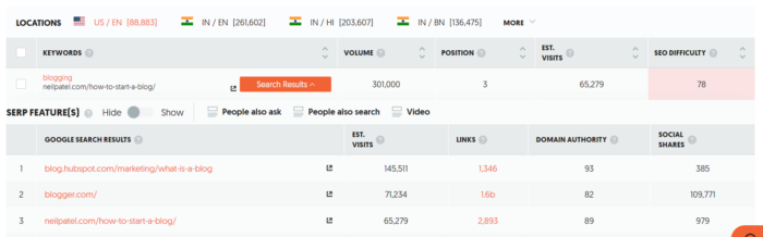 example of a page on the Neil Patel blog that ranks #3 for a keyword and could be updated