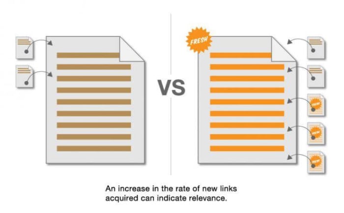 diagram showing how updating content can help grow backlinks