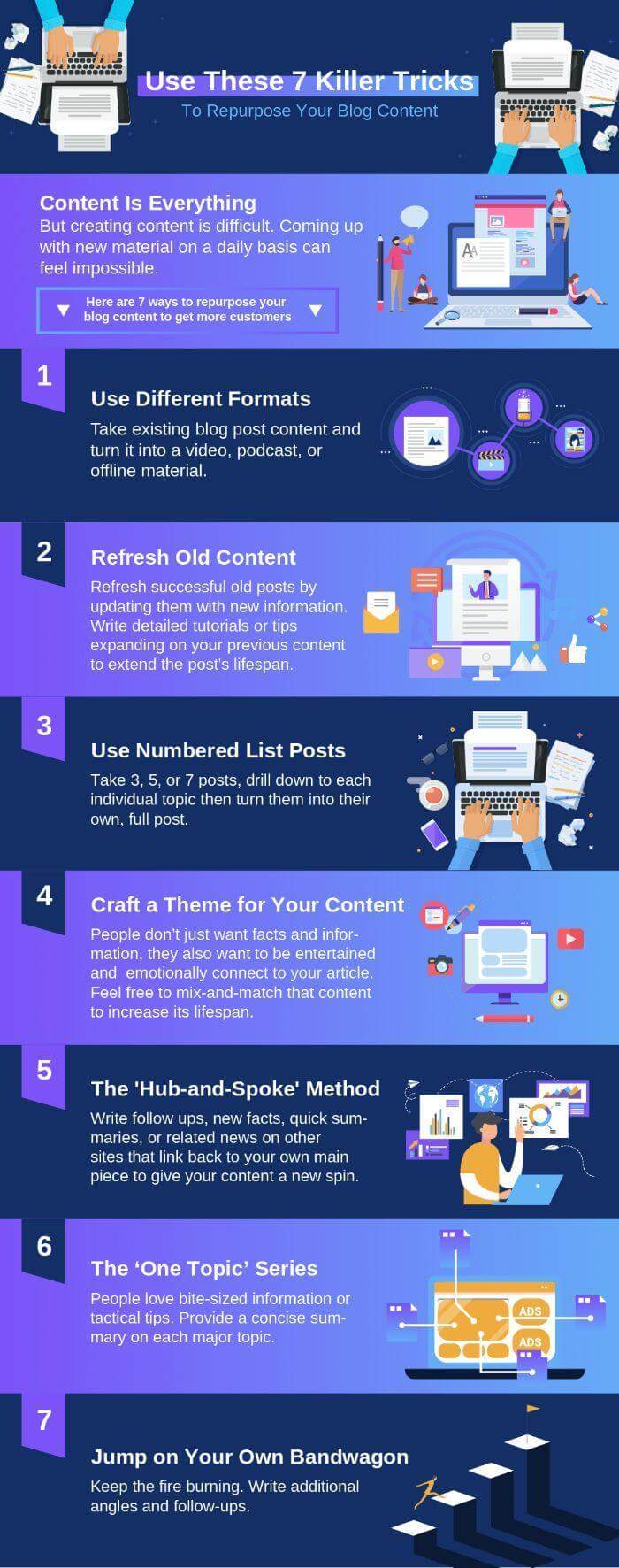 infographic with different tricks for updating blog content
