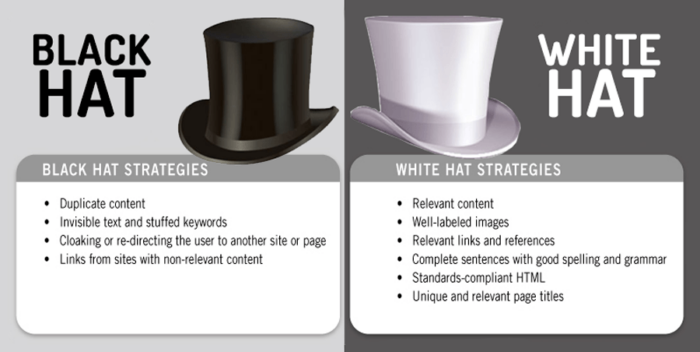 A comparison of black and white hat SEO strategy.