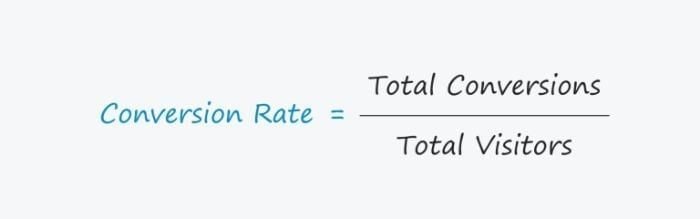 Conversion rate equals total conversions divided by total visitors.