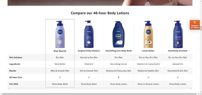 An Amazon comparison chart of lotions.
