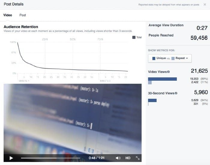 Facebook Watch's ability to show viewer retention.