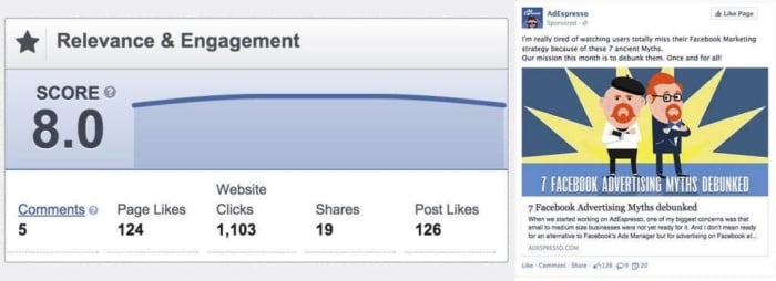 Relevance and engagement of a facebook ad. 