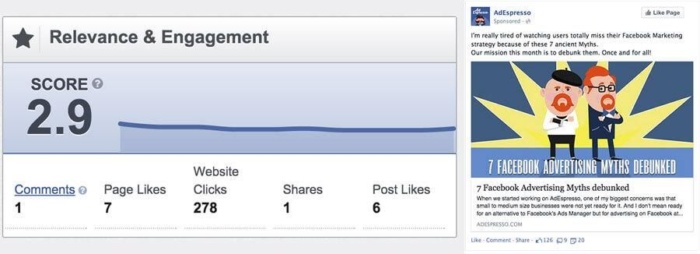 Relevance and engagement of a facebook ad. 