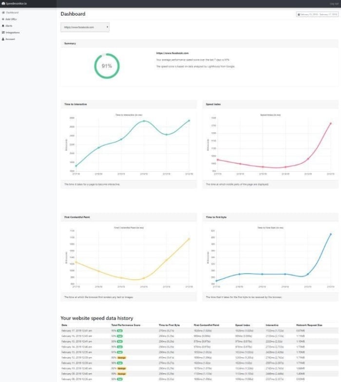 Speedmonitor.io in action.