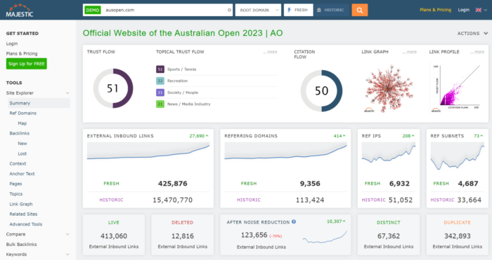 Majestic backlink analysis dashboard 