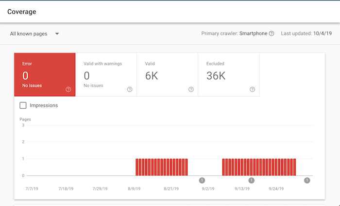 Indexed pages from Google Search Console.