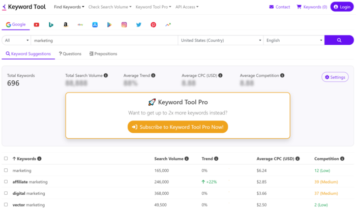 The Keyword Tool interface. 