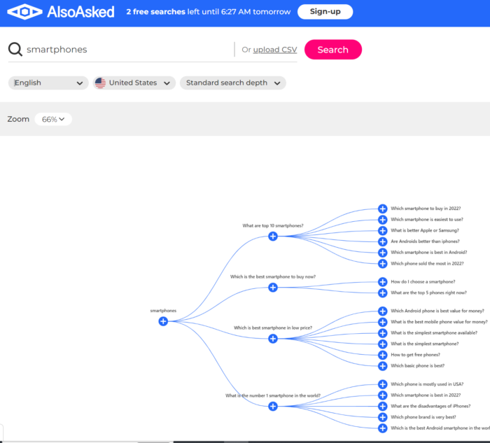 The AlsoAsked interface.