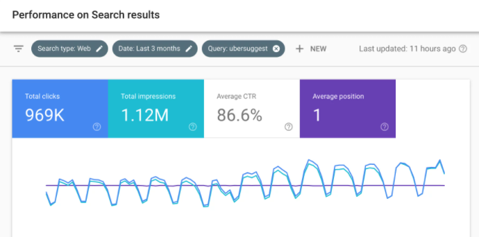 Google Search Console's interface.