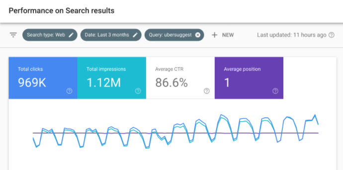 Google Search Console dashboard