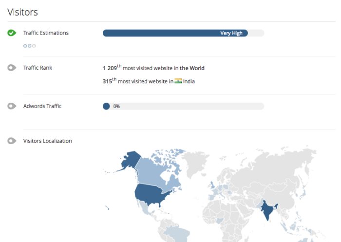 Geodata from Woorank.