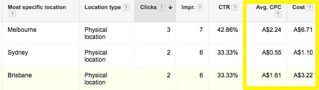 Comparing underperforming locations in Google Ads.