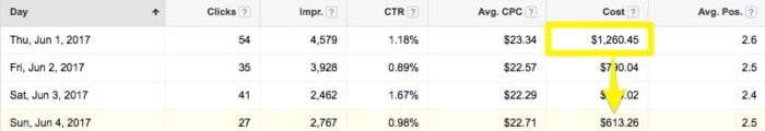 Comparing days in Google Ads.