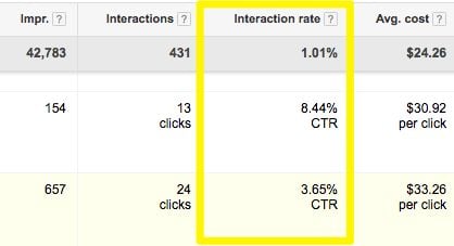 Comparing CTRs in Google Ads.
