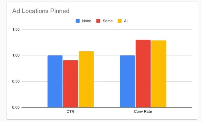 A graph with pined