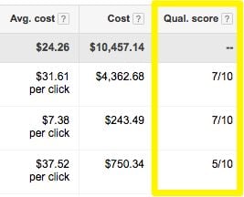 The quality score in Google Ads.