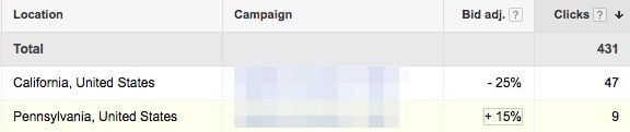 Bid modifiers based on geography in Google ads.