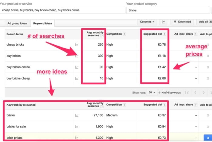 Ways to see prices, searches, and additional ideas in Google Keyword Planner.