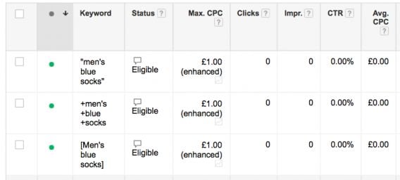 Single Ad Keyword Groups in Google Ads.