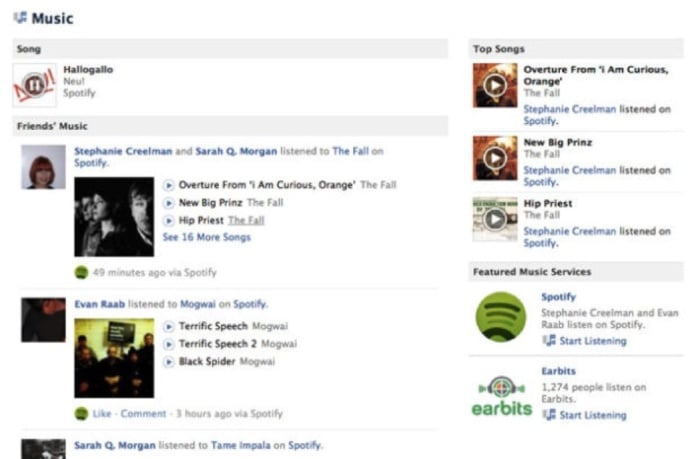 music spotify facebook integration growth hacking