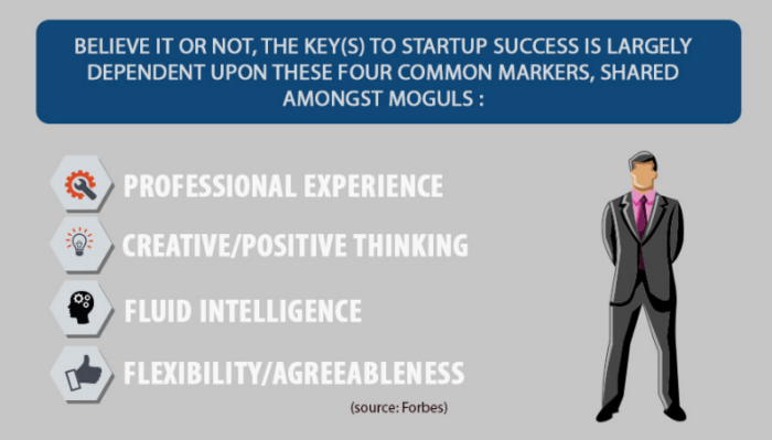 A graphic showing 4 key markers of startup success.