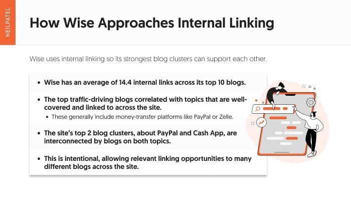 A graphic covering how Wise approaches internal linking.