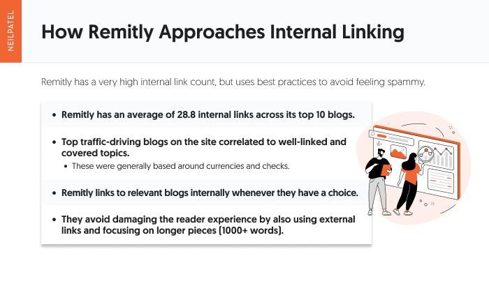 A graphic on how Remitly approaches internal linking.