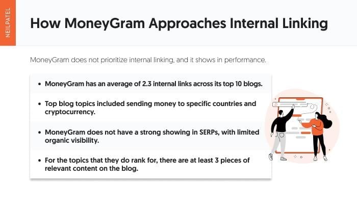 A graphic on ،w Moneygram approaches internal linking.