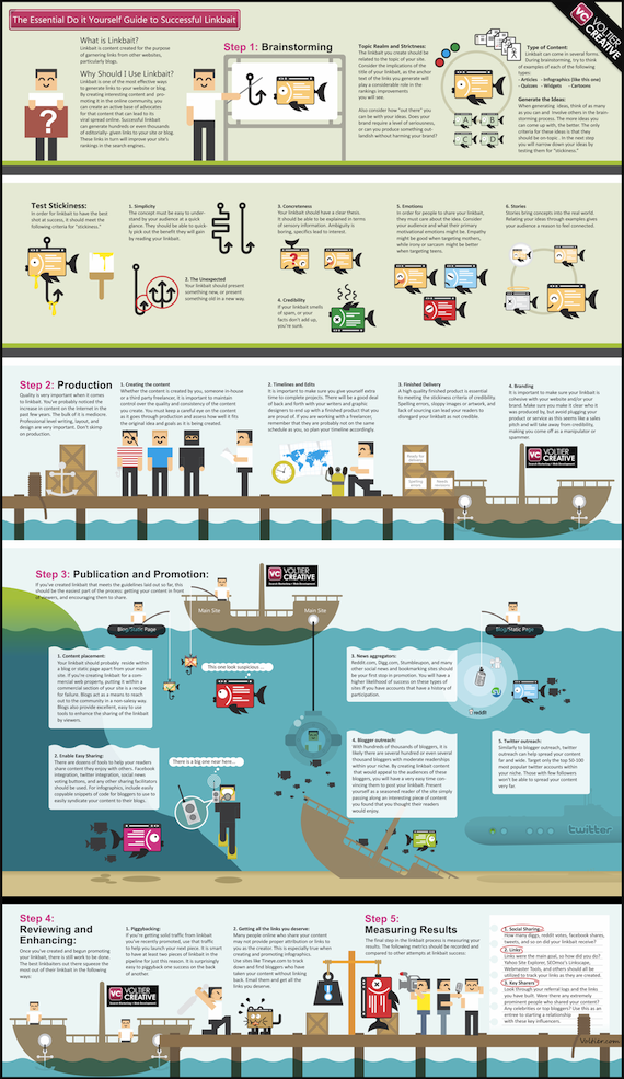 Link Baiting Infographic