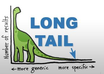 Long-tail keywords. 