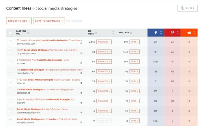 Content ideas from ubersuggest about social media strategies. 