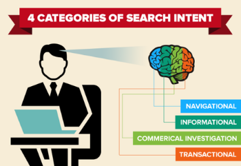 Longtail keywords and searcher intent