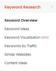 Keyword research from ubersuggest. 