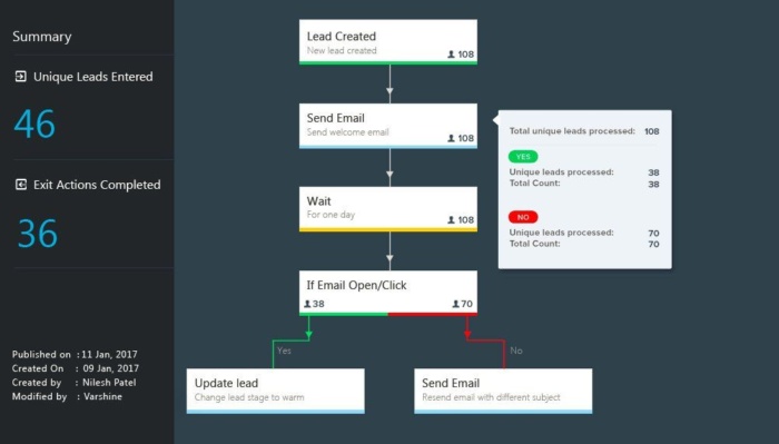 Leadsquared marketing automation tool interface. 