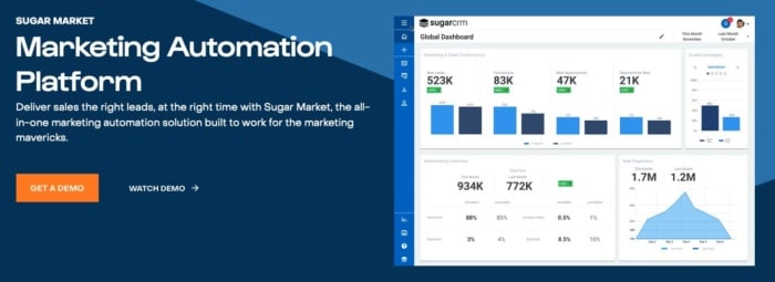 Sugar Market marketing automation tool. 