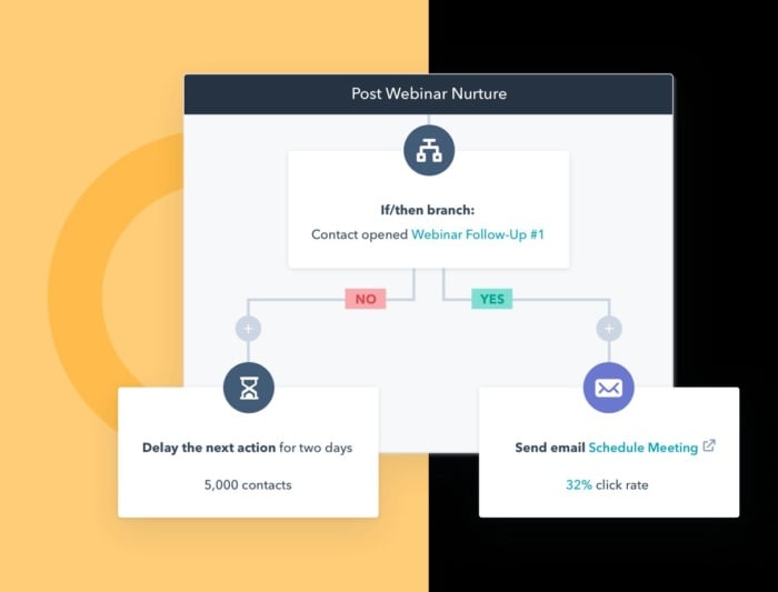 Hubspot marketing automation tool interface. 