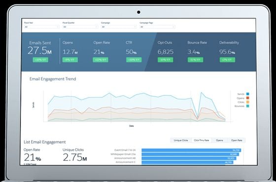 Pardot marketing automation tool. 