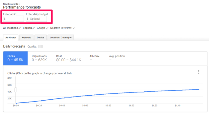 How to enter in bids for Google Ads.