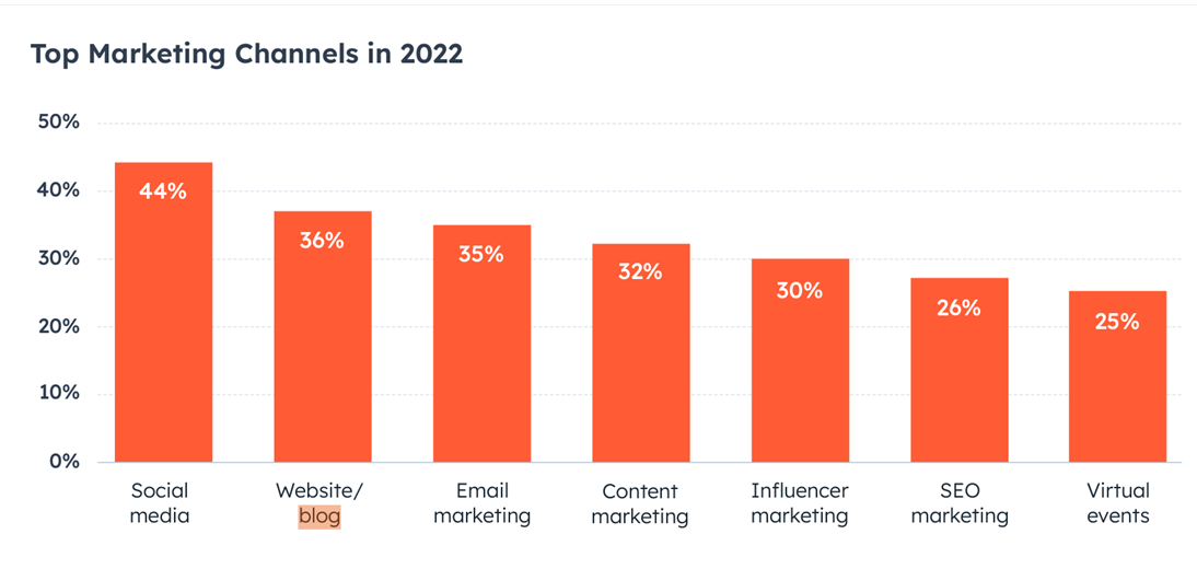 research title about online marketing