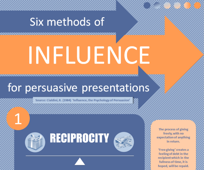 A graphic discussing influence in persuasive presentations.