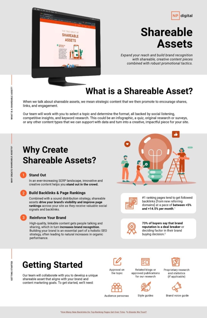 A graphic explaining what makes a piece of content shareable.