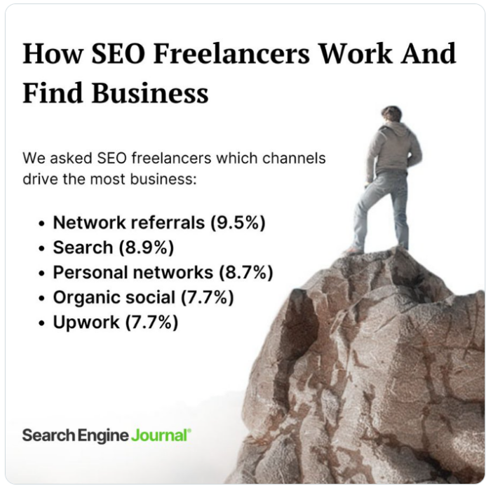 A shareable graphic example from Search Engine Journal.