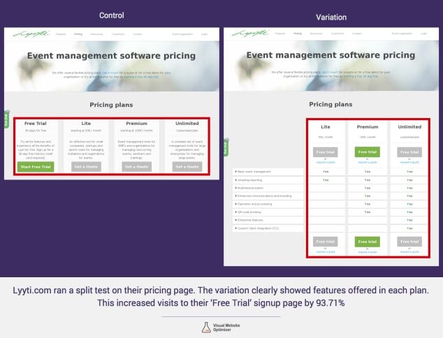 Content Marketing Tactics That'll Skyrocket Your Search Traffic - Consistently Run A B Tests