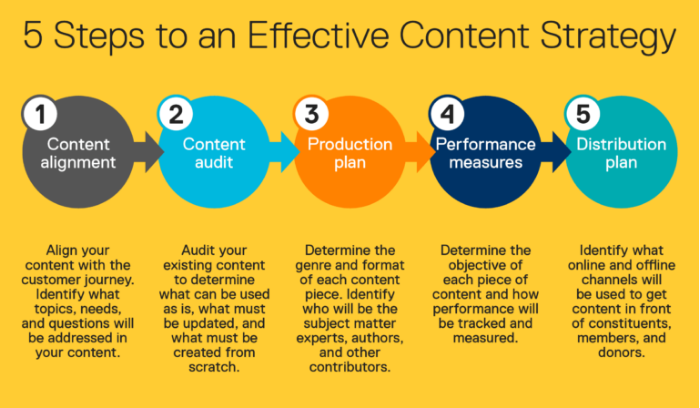 Content Marketing Tactics That'll Skyrocket Your Search Traffic - Leverage the Hedgehog Content Model