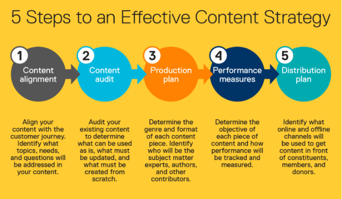 Content That Clicks: Turning Views Into Action